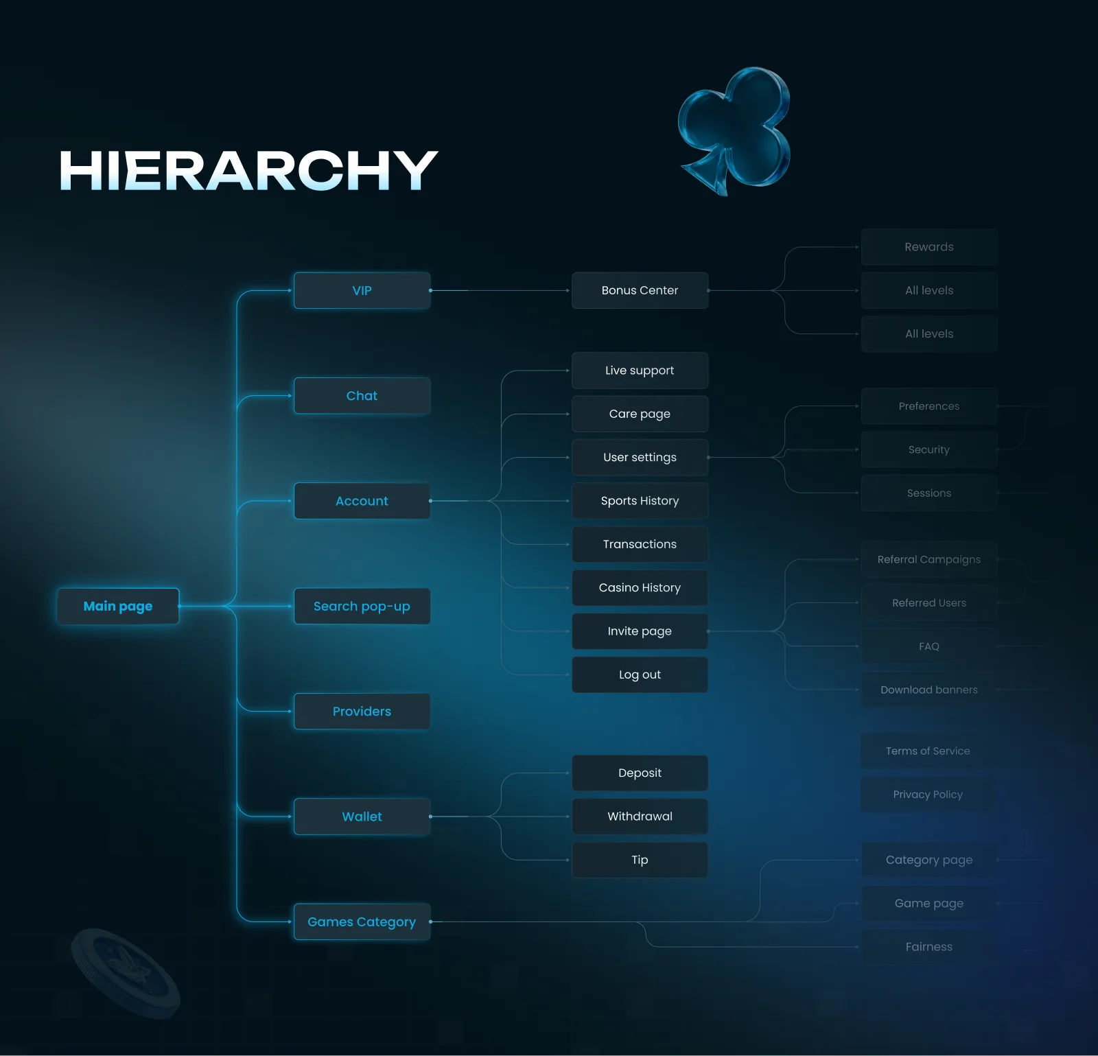 Winx – iGaming Platform UI/UX — section 2