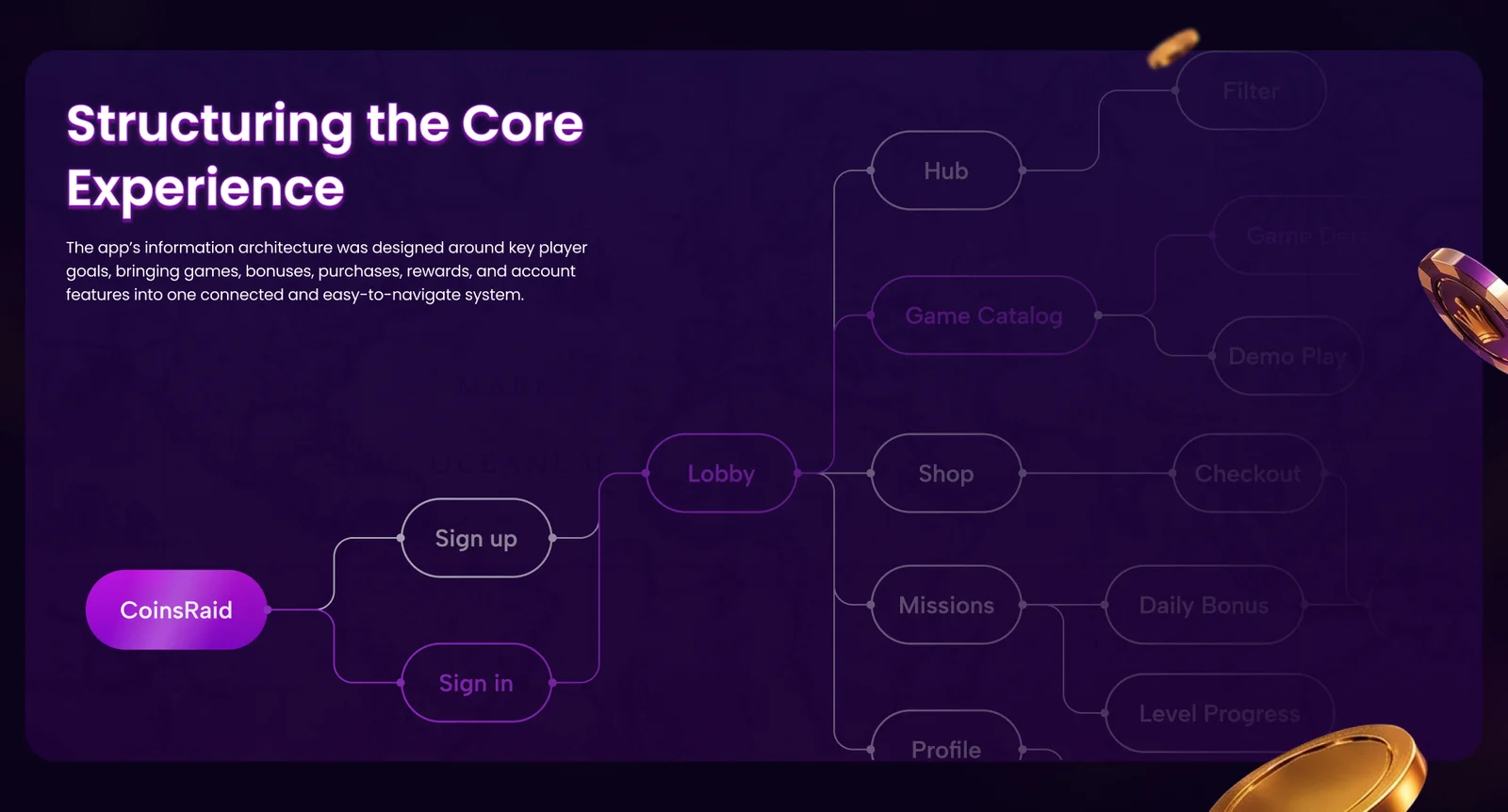 CoinsRaid – Social Casino Platform, UX/UI & Promo — section 6